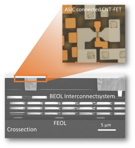 Monolithic heterointegration