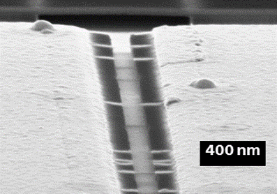 Controlling strain in suspended Nanomaterials